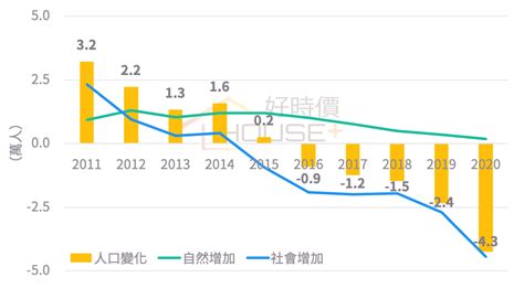 高低樓層價差|不同樓層價差多少才合理？用圖表告訴你！